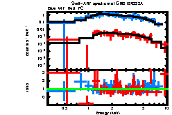 XRT spectrum of GRB 180222A