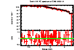 Image of the spectrum