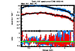 XRT spectrum of GRB 180314A