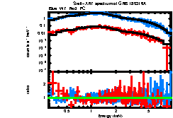 XRT spectrum of GRB 180316A