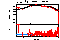 Image of the spectrum