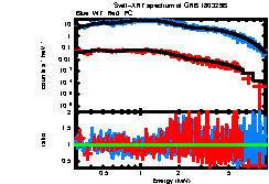 XRT spectrum of GRB 180329B