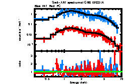 XRT spectrum of GRB 180331A