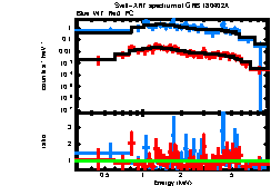 XRT spectrum of GRB 180402A