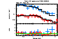 XRT spectrum of GRB 180404A