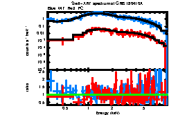 XRT spectrum of GRB 180410A