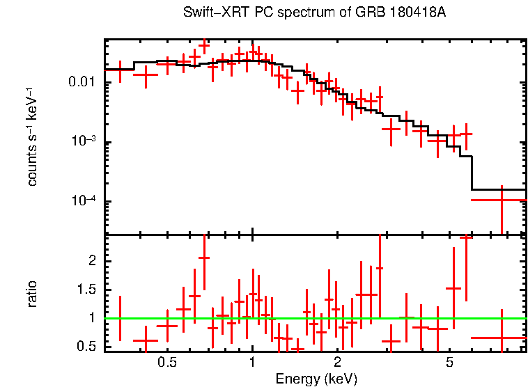 PC mode spectrum of GRB 180418A