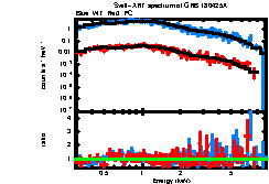 XRT spectrum of GRB 180425A