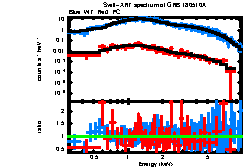 XRT spectrum of GRB 180510A