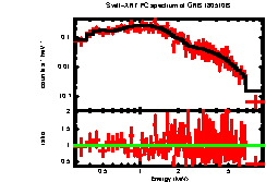 XRT spectrum of GRB 180510B