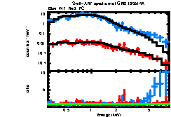 XRT spectrum of GRB 180514A