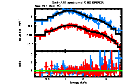 XRT spectrum of GRB 180602A