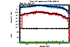 Image of the spectrum