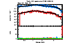 XRT spectrum of GRB 180613A