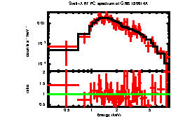 XRT spectrum of GRB 180614A