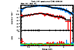 XRT spectrum of GRB 180618A