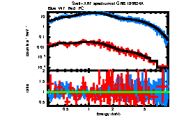 XRT spectrum of GRB 180624A