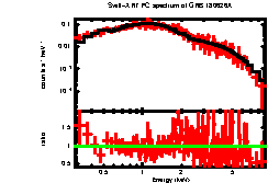 XRT spectrum of GRB 180626A