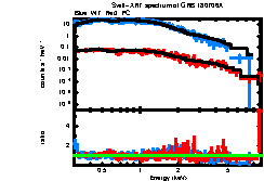 XRT spectrum of GRB 180706A