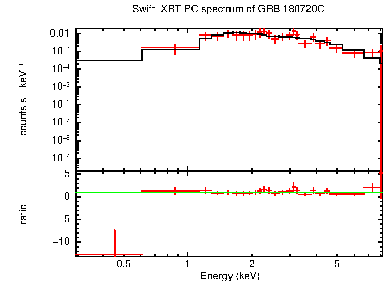 PC mode spectrum of Late Time