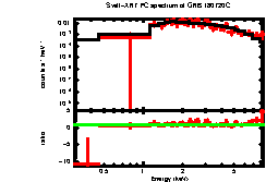 XRT spectrum of GRB 180720C