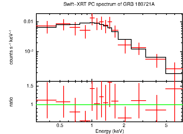 PC mode spectrum of Late Time