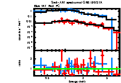 Image of the spectrum