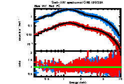 XRT spectrum of GRB 180728A