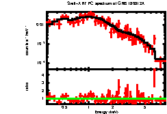 XRT spectrum of GRB 180812A