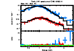 XRT spectrum of GRB 180821A