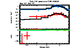 XRT spectrum of GRB 180828A