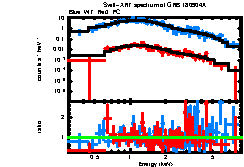 Image of the spectrum