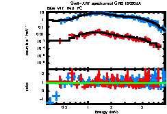 XRT spectrum of GRB 180905A