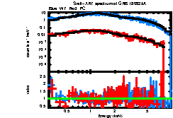 XRT spectrum of GRB 180925A