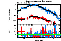 XRT spectrum of GRB 181002A