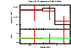 Image of the spectrum