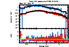 XRT spectrum of GRB 181010A