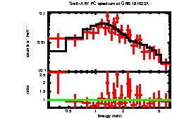 Image of the spectrum