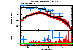 Image of the spectrum