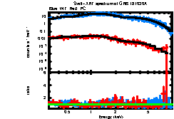 XRT spectrum of GRB 181030A