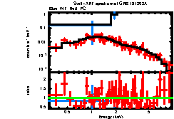 XRT spectrum of GRB 181202A