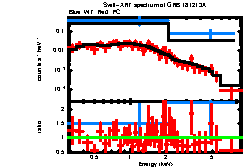 XRT spectrum of GRB 181213A