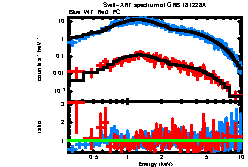 XRT spectrum of GRB 181228A