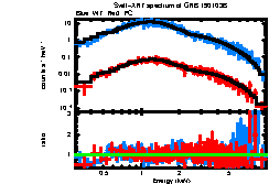 XRT spectrum of GRB 190103B