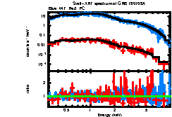 XRT spectrum of GRB 190109A