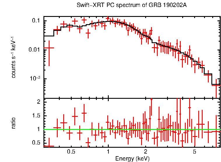 PC mode spectrum of Late Time