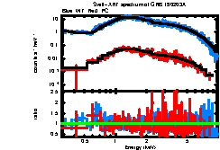 XRT spectrum of GRB 190203A