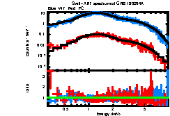 XRT spectrum of GRB 190204A