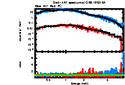 XRT spectrum of GRB 190219A