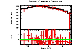 XRT spectrum of GRB 190320A